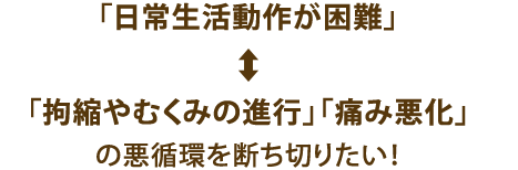 「日常生活動作が困難」-「拘縮やむくみの進行」「痛み悪化」の悪循環を断ち切りたい！